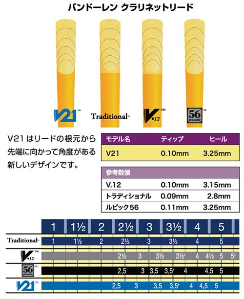 VANDOREN クラリネット リード ルピック56 バンドレン リード【ウインドお茶の水】※強度をお選びください