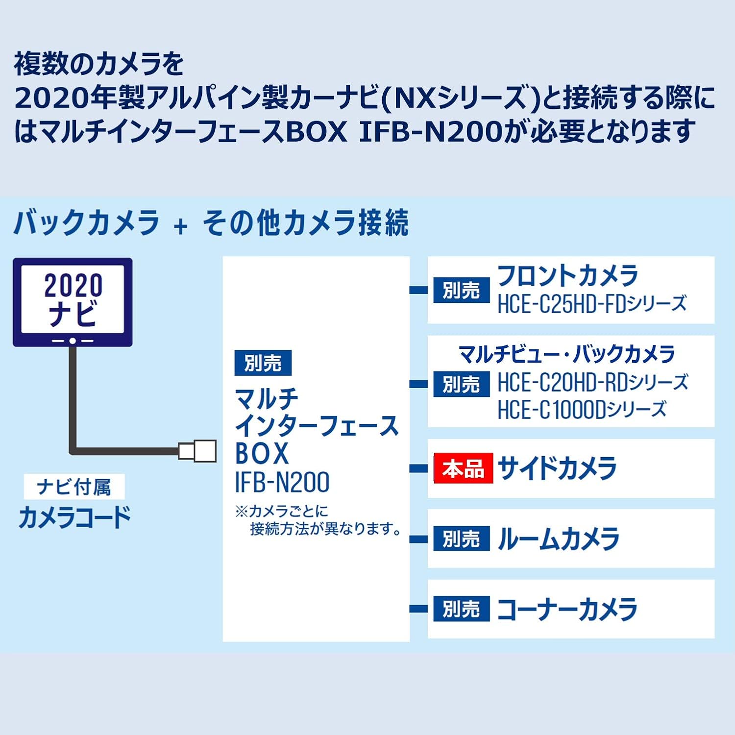 ����ѥ��� ALPINE HCE-CS20HD-AV ����ե�����/������ե����� 30�� 2015/1~2019/12 ���ѥޥ���ӥ塼�����ɥ����