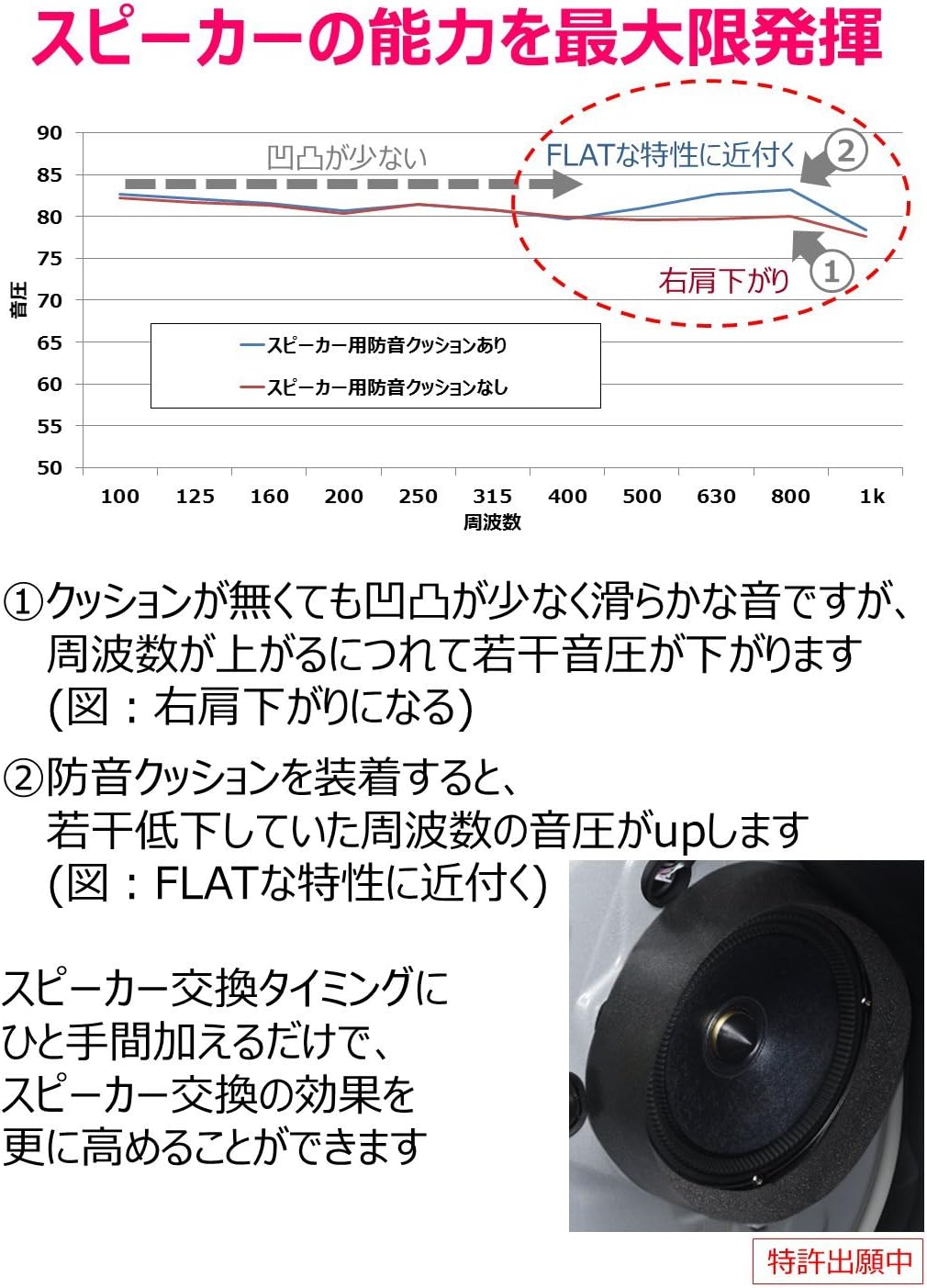 ��SS���ꥨ��ȥ꡼�ǥݥ����5�ܡۥ���ѥ��� ALPINE KTX-G30D ���ԡ������������奭�å�