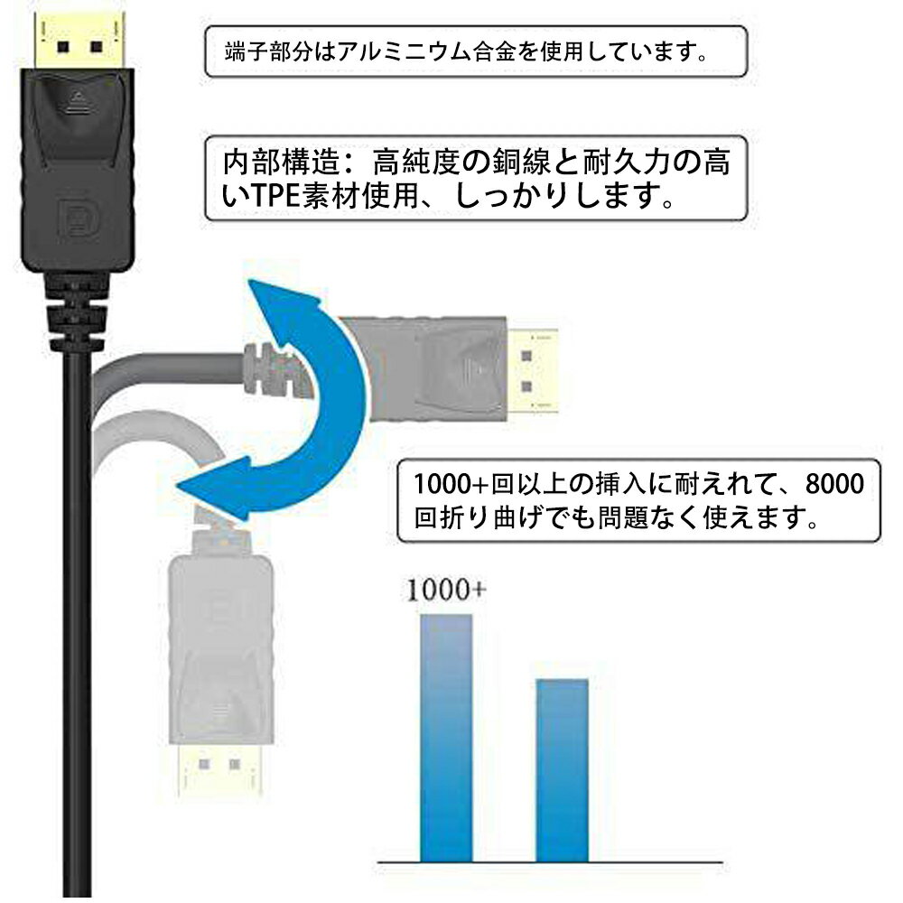 ＼マラソン期間内5倍ポイント！！／DisplayPort To HDMI 変換 ケーブル 4K解像度対応1.8M （HDMI→DisplayPortの使用は不可） ブラック 3