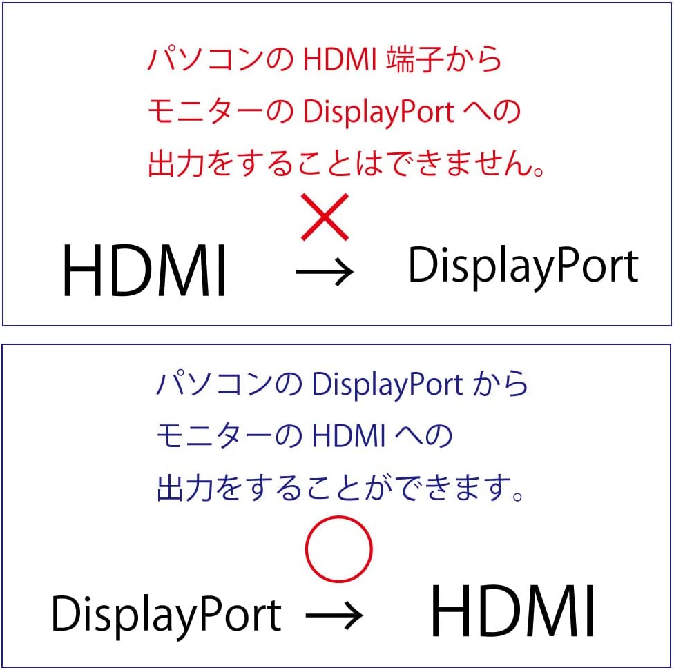 ＼マラソン期間内5倍ポイント！！／DisplayPort To HDMI 変換 ケーブル 4K解像度対応1.8M （HDMI→DisplayPortの使用は不可） ブラック 2