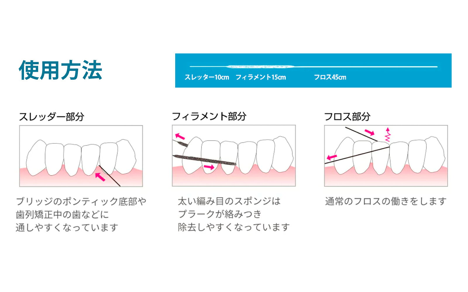 【正規品・公認店】【3つまとめ売り】プロキシソフト 3in1フロス デンタルフロス プロキシソフトフロス フロス 糸 フロス 歯 フロス ブリッジ フロス インプラント フロス 矯正 矯正用フロス 100本入り レギュラータイプ オーラルケア 歯間ブラシ 歯周病 歯肉 歯茎ケア (3)