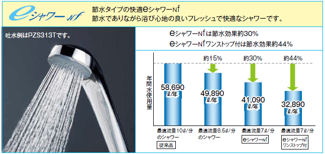 三栄水栓[SANEI]　洗面用品　洗面器トラップ　洗面排水栓付Pトラップ　【PH779-32】