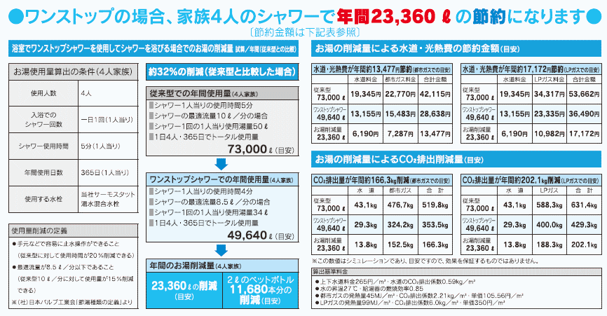 【KVK公式】【PZS300TS】節水省エネ ...の紹介画像2