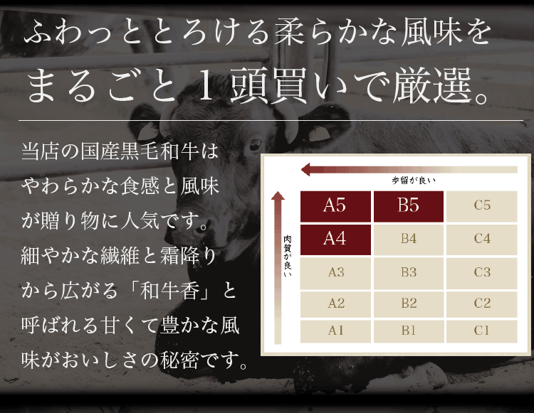 和牛赤身 すき焼き 肉 約400g | 送料無料 | 国産 黒毛和牛 牛肉 お中元ギフト 出産 内祝い 父の日 お中元 プレゼント ギフト お取り寄せ 冷凍 グルメ お肉 肉の日 食品 スーパーSALE 半額
