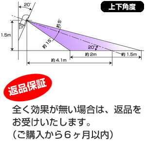 ねこよけ ガーデンバリアGDX-2型 5台セット 変動 超音波発生機 野良猫用