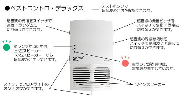 ねずみ駆除 超音波・電磁波 ネズミ駆除器 【ペストコントロ・アドバンス1台と補助機（NEWペストリペラー)4台セット】 2