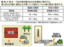 ムカデ 殺虫剤 【クリーンショットB　10kg　2袋】 屋外用 クロアリ 対策 業務用品 3