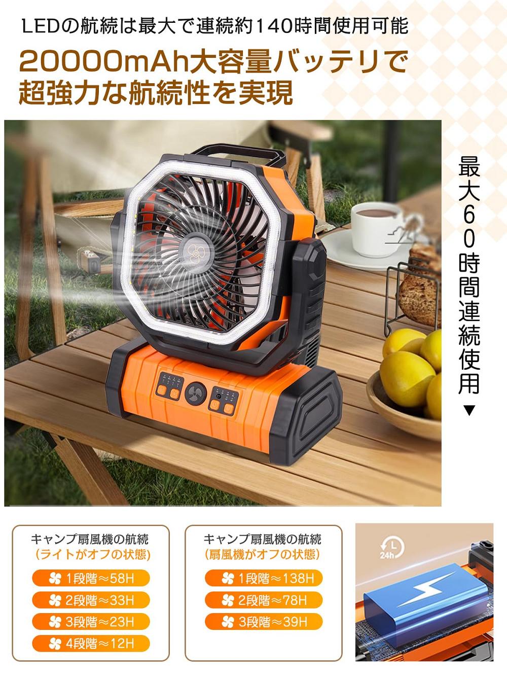 キャンプ 扇風機 アウトドア20000mAh大容量 最大65時間連続使用 超強風 静音 風量4段階調節 自動首振り リモコン付き タイマー機能 32枚高輝度LEDライト搭載 サーキュレーター 扇風機 テントマット 吊り下げ コンパクト 持ち運び便利 強力送風 車中泊 暑さ対策