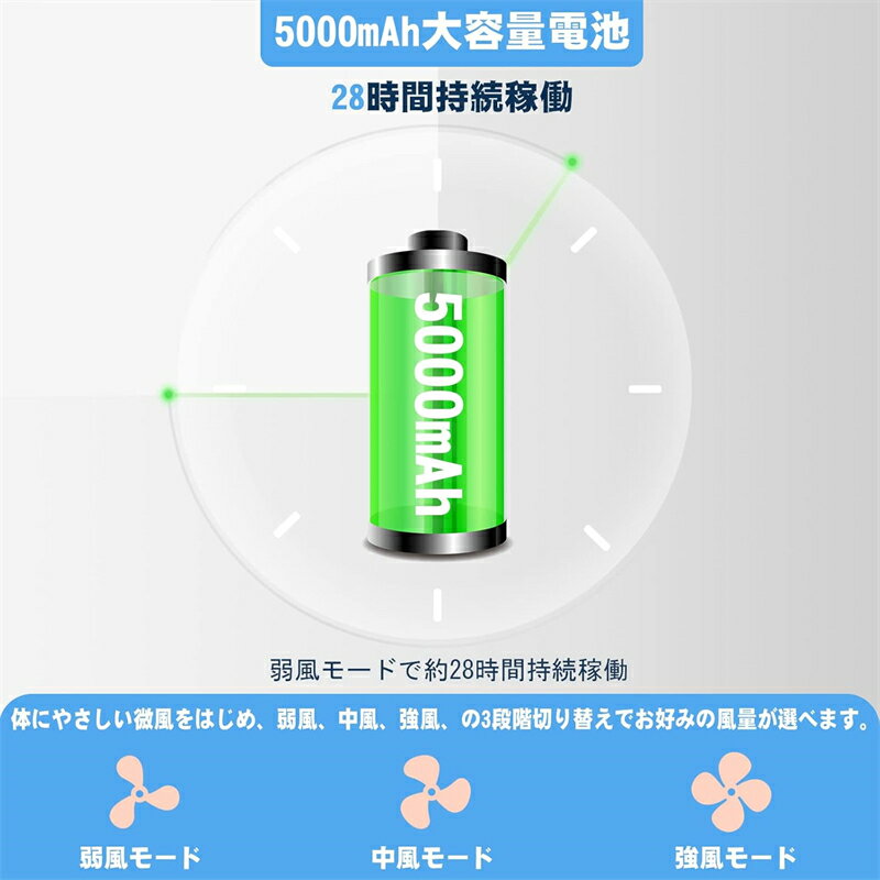 ＼SALE限定10%off／ミニ扇風機 usb扇風機【全方位角度調整】卓上扇風機 10000mAh充電池内蔵 720度角度調整 クリップ 風量3段階調節 28h連続使用 dcモーター ミニファン USB充電式 静音 小型 コンセント 熱中症対策