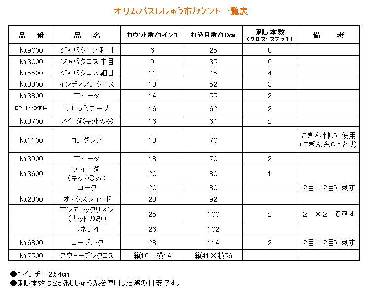 【楽天ランキング入賞商品】オリムパス刺しゅう布No．1100コングレス刺繍布