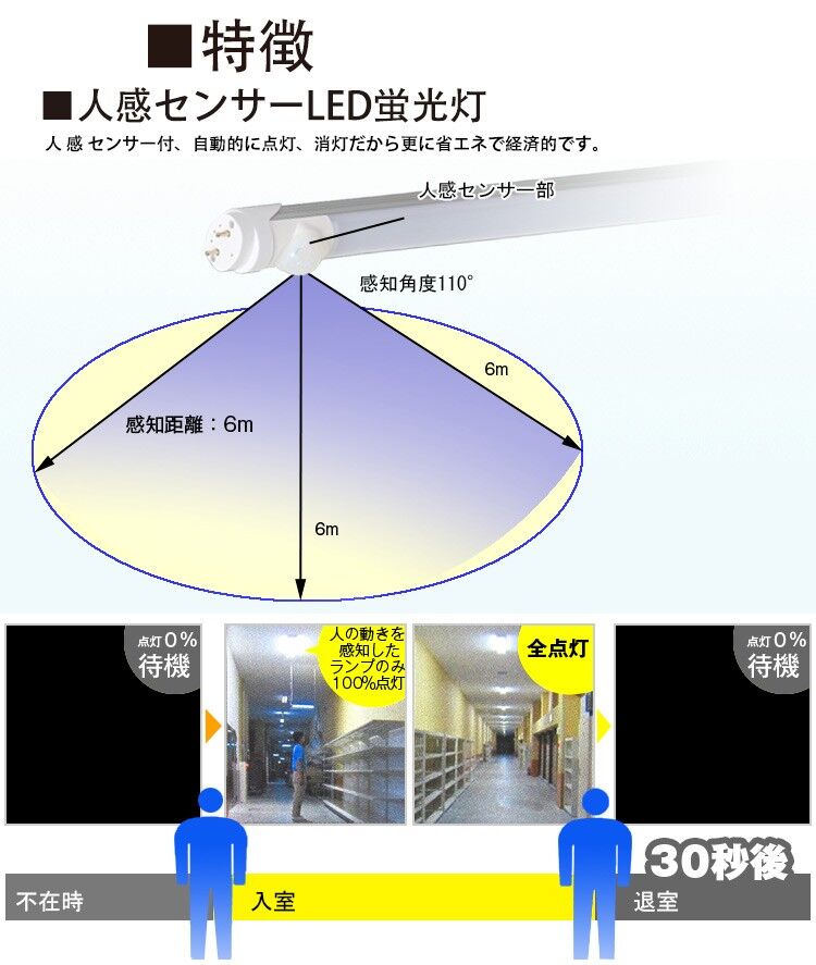 led蛍光灯 20w 人感センサー 58cm 昼光色 20w形 グロー式工事不要 58cm 20形 防犯照明 led蛍光管 直管蛍光灯 20w形 人感センサー付 省エネ