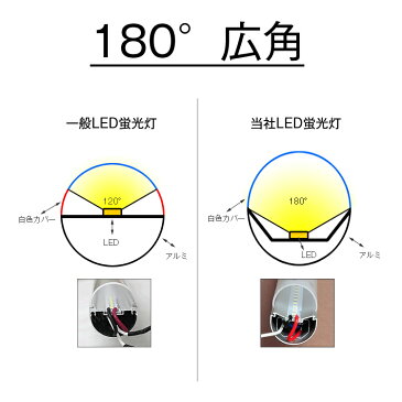 led蛍光灯 40w 直管 昼白色 蛍光灯 led蛍光管 グロー式工事不要 防虫 40w形 120cm 1198mm G13 t8 40W型 PL賠償責任保険付