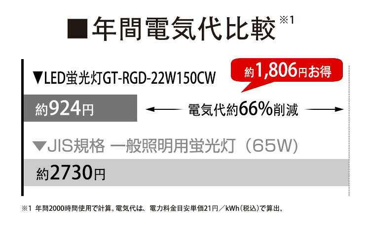 led蛍光灯 65w形 150cm 昼光色 2300lm 直管 防虫 蛍光灯 led蛍光管 直管蛍光灯 グ...