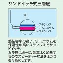 ムラノ インダクション18-8片手浅型鍋 (蓋無)20cm MURANO 18-8ステンレス 業務用 プロ仕様 電磁調理器対応 疲れにくい 片手鍋 調理用 IH対応 浅鍋 (9-0006-0203) 2