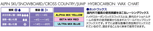 HOLMENKOL ホルメンコール アルファミックスイエロー 150g 24101 2