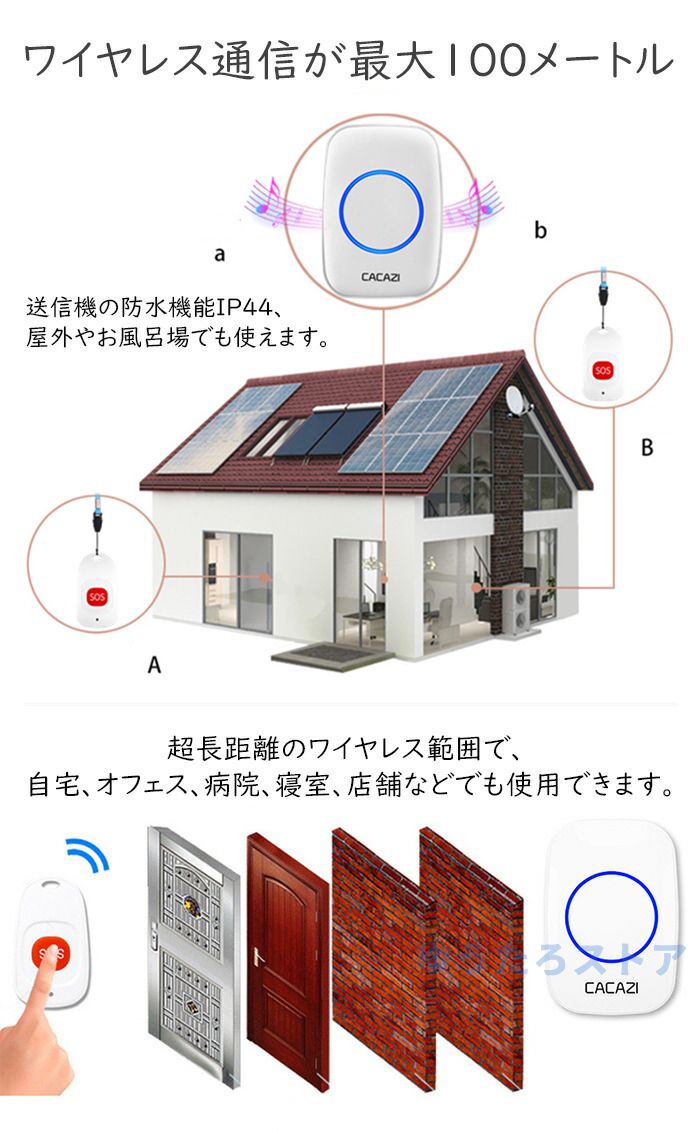商品説明商品紹介商品名呼び出しベル(送信機2個受信機2個)送信機サイズ6cm*3.4cm*1.1cm受信機サイズ受信機:95*65*24mm消費電力1W無線範囲約100M（障害物なしの場合）作業温度-30℃~70℃防水レベルIP44基本機能玄関チャイム、来客チャイム、ナースコール、介護現場やレストラン、倉庫などでの呼び出しチャイムとして配線無しでラクラク設置できるワイヤレスチャイムです。家のどこにいてもチャイム音を聞き逃すことがありません。自宅、事務所、工場、介護現場、店舗、レストラン、居酒屋などにも最適です。お年寄り、障害者、患者や妊婦向けの緊急連絡用呼び出しベルとして、家庭、病院、介護施設と老人ホームなど様々な場所で活躍できます。高齢者にとって、大声で叫ぶことなくただ呼び出しボタンを押すだけで、万が一の場合の備えができて、安心です。介助者にとっても、少しの時間、目を離している間に用事があった場合でもすぐに分かるため安心です。説明工事なし操作簡単この呼び出しベル（ナースコール、介護用ベル）は、工事なしで設置できるので、機械に弱い方もすぐに使えます。製品はすでにペアリング済みで、受信機をコンセントに挿すと、送信機のSOSボタンを押すだけで受信機から音が鳴ります。音量調整とメロディーの選択も手軽に行えます。60曲のメロディ5段階音量調節60曲からお好みのメロディーを自由に選べます。音量は0db～110dbまで5段階で調節できます。また、各送信機ごとにメロディーを設定する事ができますので、どこから呼ばれたのか分かります。更に、音が鳴ると同時に、受信機のLEDランプも青色に点灯し、音と光で知らせるベルです。お持運びに便利送信機にストラップが付いており、紛失防止だけでなく、携帯も便利です。とても軽いので首にかけても高齢者にとって負担にならなく、ポケットに入れたり、フックにかけたりしても利用可能です。幅広い用途最大100Mお年寄り、障害者、患者や妊婦のための緊急連絡用呼び出しベルとして使え、緊急時にボタンを押せば介護担当者がすぐに受信できます。受信機は高感度なチップを採用しており、障害物がない場合、最大100mの受信が可能です。送信機に交換可能なCR2032ボタン電池が内臓されています。選曲の設定方法メロディ選択ボタンを押して、好きな音楽を選択し流すうちに、音量選択ボタンを3秒くらい長押して、受信機のランプが点灯して、そのまま手をはなさないで その同時に送信機の方に何回もボタンを短押ししてください。上記のように操作すれば、選曲できるようになります。関連キーワード「送信機2台受信機2台」 呼び出しベル 呼び鈴 ナースコール 家庭用/介護用 よびだしベル 介護用品 呼び出しボタン SOS ポケベル 介護ベル 介護鈴 コールボタン 高齢者/妊婦/患者向け 防犯ブザー ポケットベル 工事不要 緊急コールセットevidence/evidence_doorbell11.jpg">メーカー希望