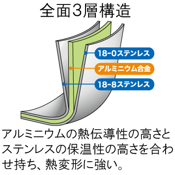 【エテルナ】両手深型鍋22cmナイロンお玉プレ...の紹介画像3