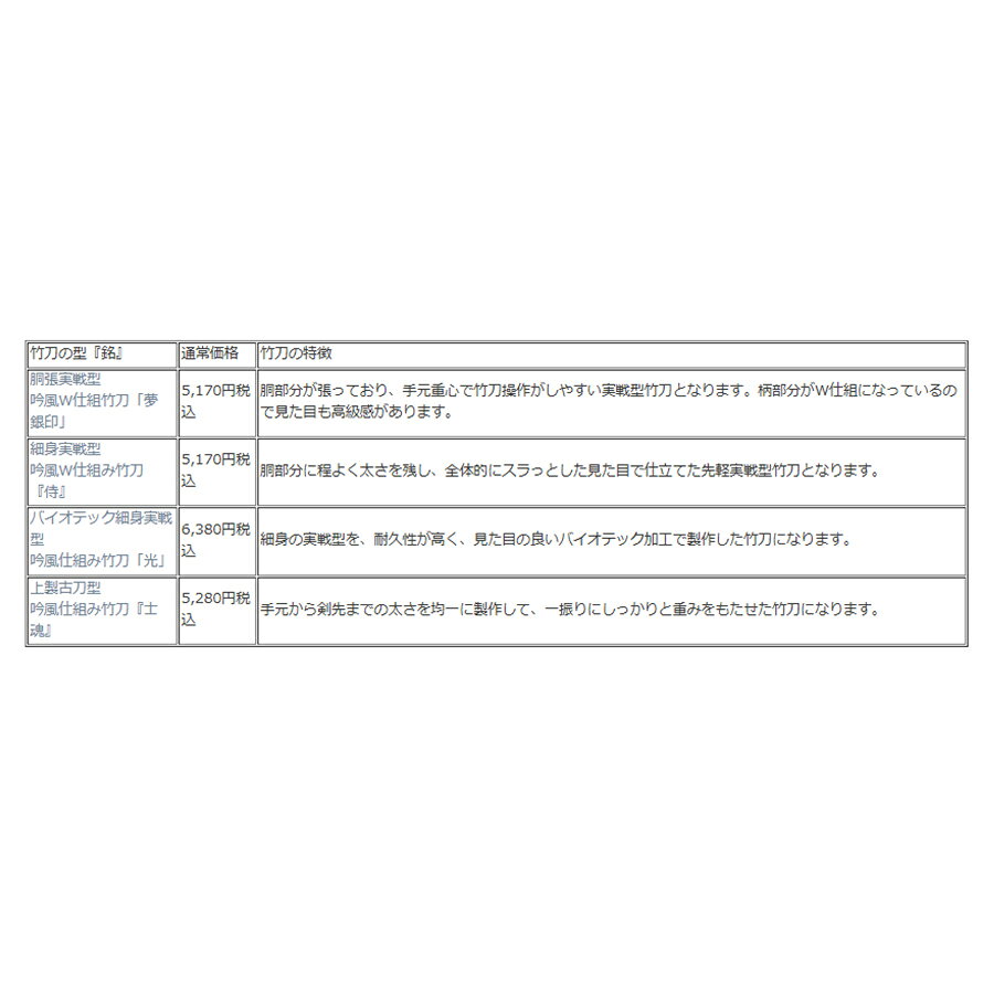 テクニカルパック 試合向け竹刀4本組セット 39 男女【実戦型・胴張型・古刀型・バ...
