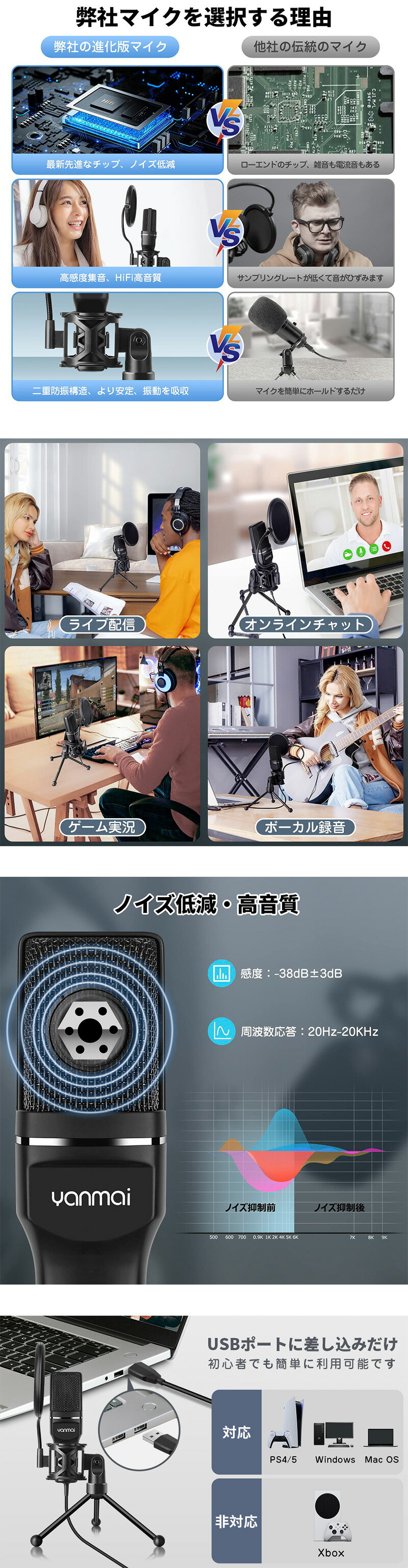 �ޥ��� USB ����ǥ󥵡��ޥ��� PC �ޥ��� ñ��ظ��� ���ޥ��� Ͽ���ޥ��� �ۿ��ѥޥ��� �ⴶ�� �Υ����㸺 ����Ĵ����ǽ ����ɿ���¤ ����ʻ��ӥ������ �ݥåץ����� ����å��ޥ�����դ� �ޥ������å� YouTube�饤���ۿ� TikTok������ Skype ����饤������