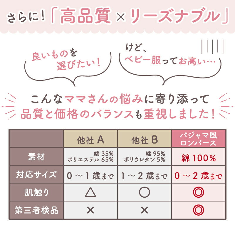 パジャマベビーロンパースパジャマ風新生児服夏用前開き子供服出産祝い春秋赤ちゃん子供半袖女の子男の子キッズルームウェア上下かわいい綿コットンスナップ式ボタンプレゼントコットン春夏f-539