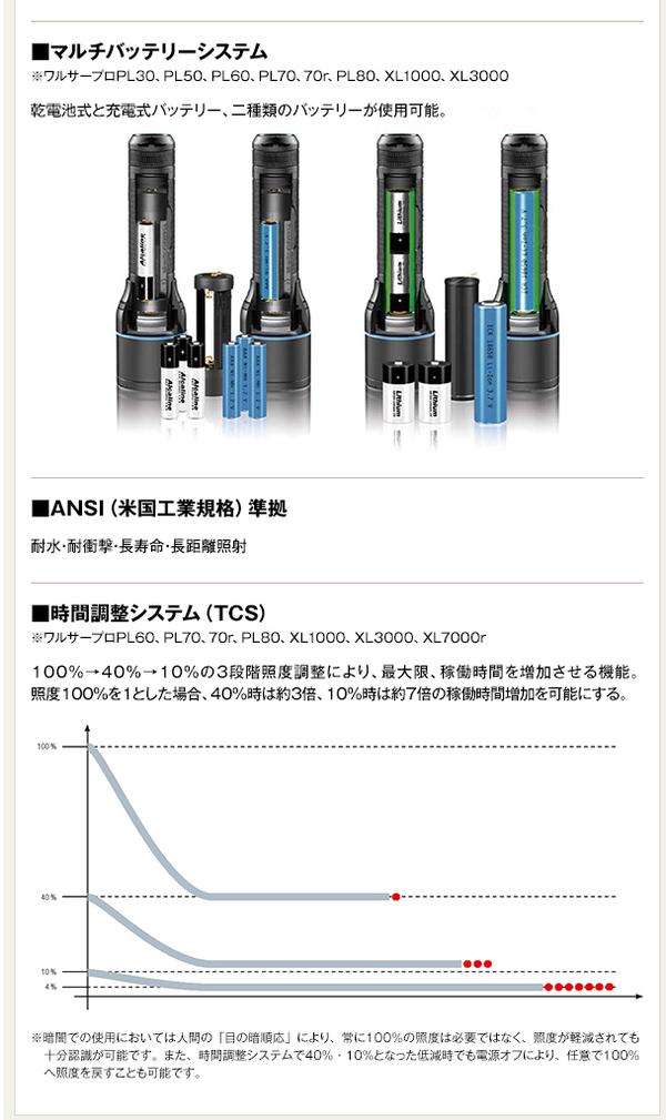 LEDフラッシュライト(懐中電灯) 防水/コンパクト/耐衝撃/長寿命 ビーム調整システム ワルサープロPL30