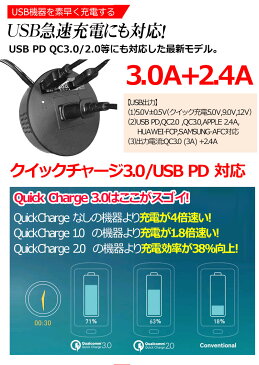 車用 インバーター 車載 12V 100V シガーソケット シガー から AC電源 インバータ USB電源 DC12V 100W コンセント 保護機能 車内 充電器 車載用品 車載充電器 コンパクト 小型 急速充電 一年保証