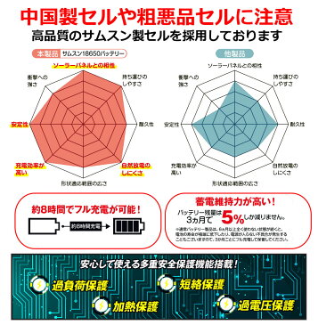 ポータブル電源 純正弦波 大容量 120000mAh 400Wh PS5B 後継 機種 100V 300W サムスン 製セル搭載 家庭用蓄電池 ACコンセント USB 急速充電 LCD 表示 ポータブルコンセント 停電 災害 ポータブルコンセント キャンプ