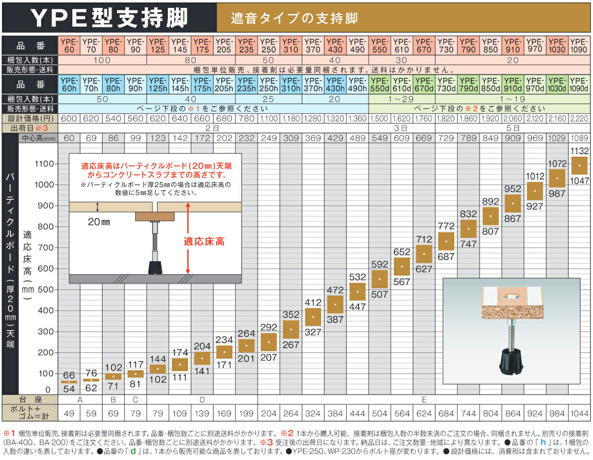 ���������ӡۡ�ľ���ʡ����� YPE���ٻ��� (80����) YPE-205