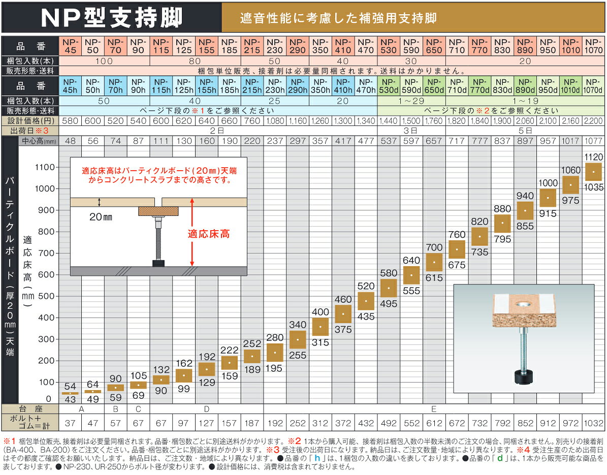 【送料別途】【直送品】万協 NP型支持脚 (40本入) NP-410