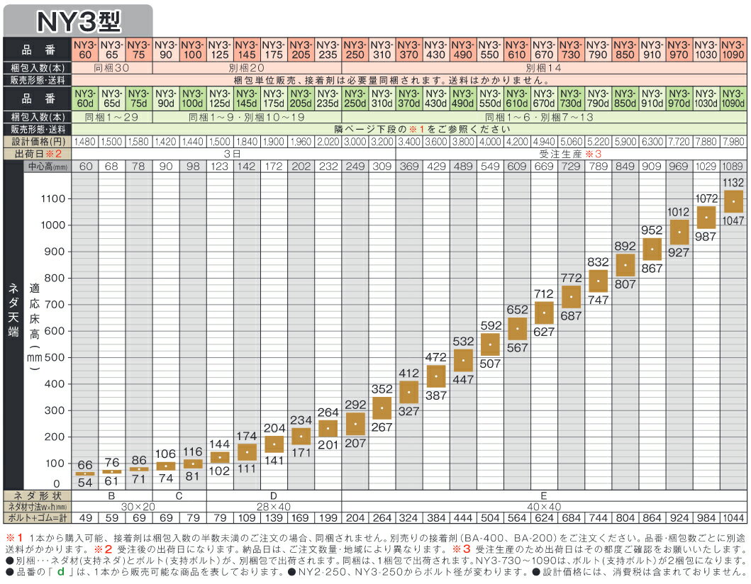 ���������ӡۡ�ľ���ʡ����� ��ײ��ɿ������ƥ�ͥ� NY3�� (20����) NY3-235