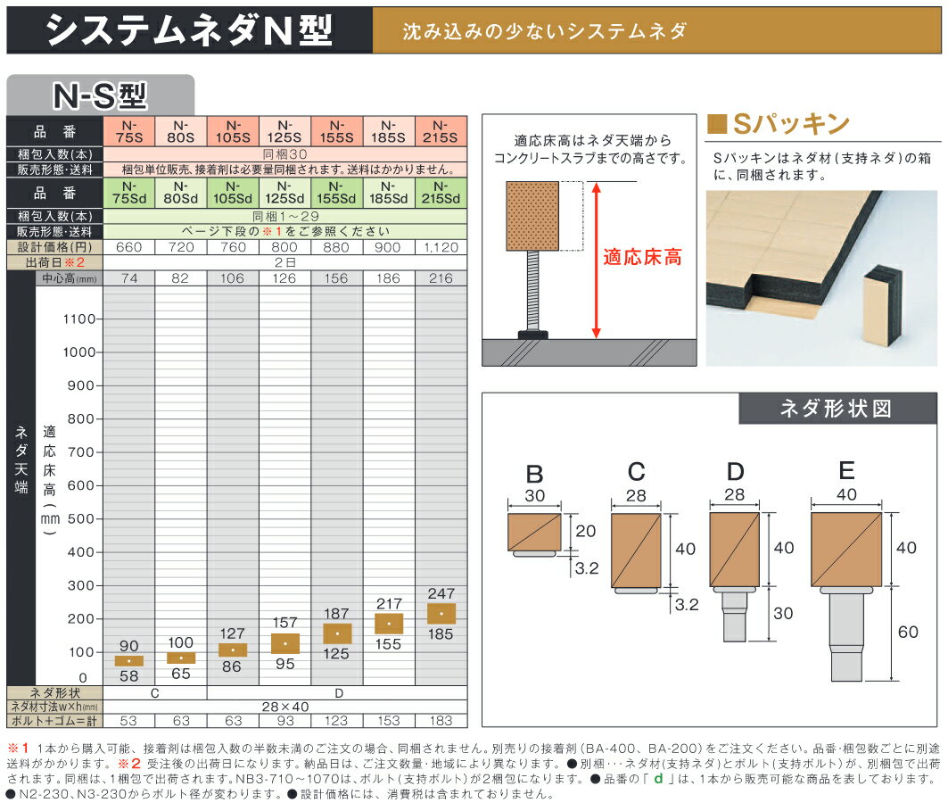 ���������ӡۡ�ľ���ʡ����� �����ƥ�ͥ� N-S�� (30����) N-155S