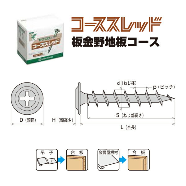 ��ޥҥ� �Ķ������ĥ����� SUS410���ƥ�쥹 �ե�åȥ�ɥȥ饹 4.8��75 (200�ܡ�10Ȣ��) SFLCB75