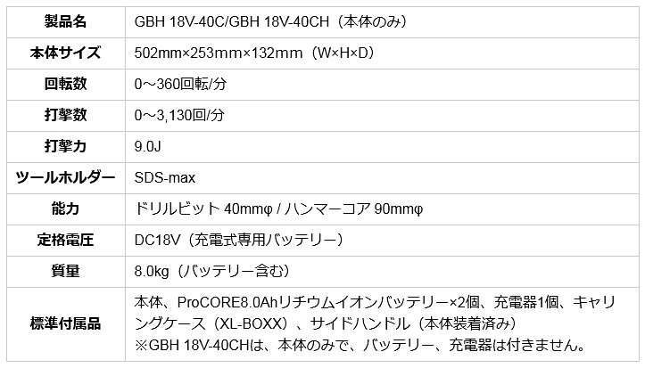 BOSCH ボッシュ BITURBO コードレスハンマードリル 本体のみ SDS-max 18V GBH18V-40CH