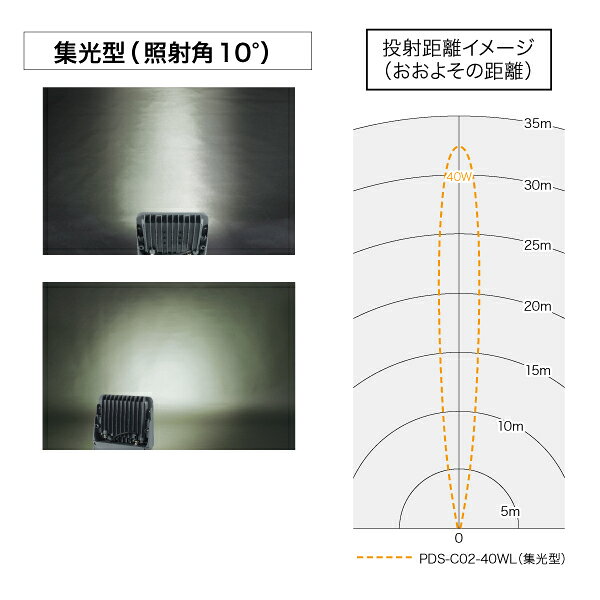 �ǥ󥵥� DENSAN LED�ץ������������饤��(��ȴ������) PDS-C02-40WL