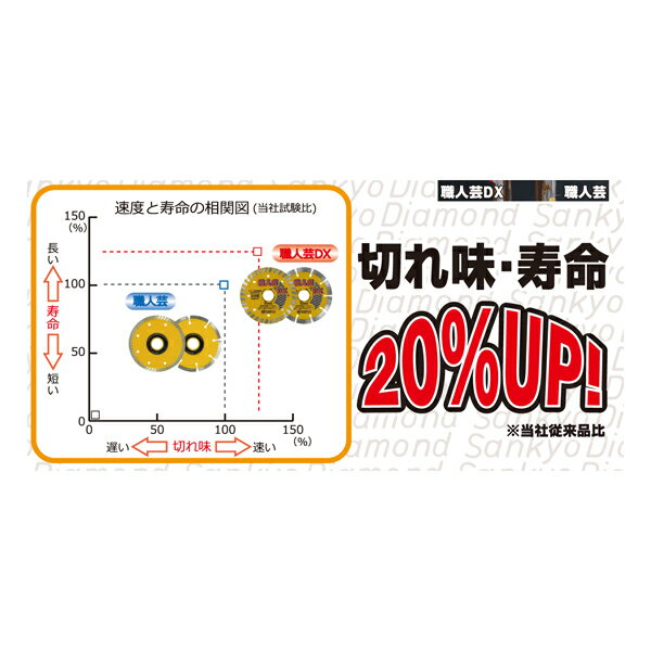 三京 職人芸DX セグメント 乾式切断用(硬質コンクリート・石材切断用) SS-DX4