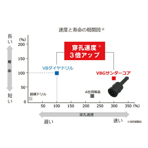 三京 VBGサンダーコア VBG-070