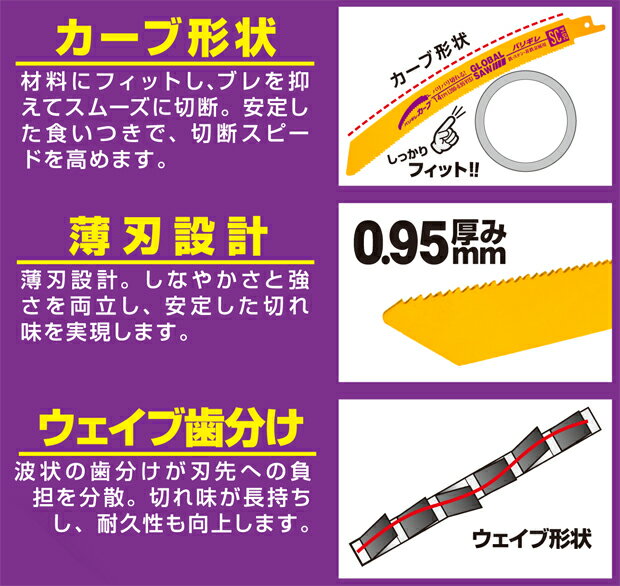 【メール便可】モトユキ セーバーソー替刃 5本入 バリギレカーブ 200mm SC-2014
