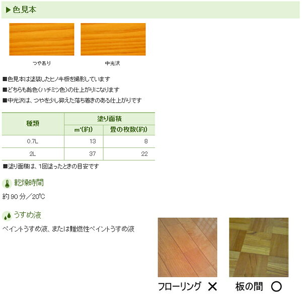 和信ペイント ワシンフロアーS 中光沢 2L #901531