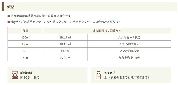 和信ペイント 水性ウレタンニス 4kg 半艶クリヤー #941867