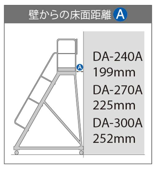 KanamonoYaSan KYSの【送料別途】【直送品】ハセガワ 長谷川工業 組立式作業台(長尺型)DA-270A110（手摺高さ1100mmタイプ） 17186｜アングル3