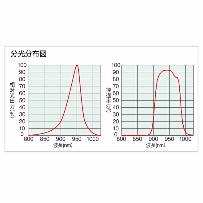 KanamonoYaSan KYSのホーザン HOZAN マイクロスコープ PC用・赤外線仕様 L-KIT649｜アングル3