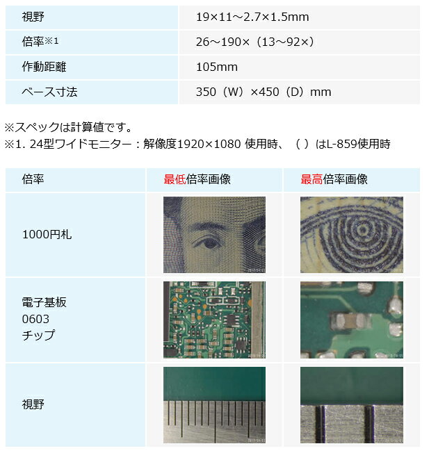 ホーザン HOZAN マイクロスコープ モニター用 L-KIT670