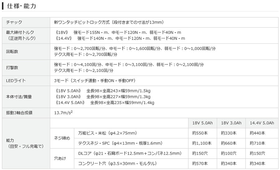 パナソニック Panasonic インパクトドライバーアタッチメントセット(黒) EZ1PD1J18A1B