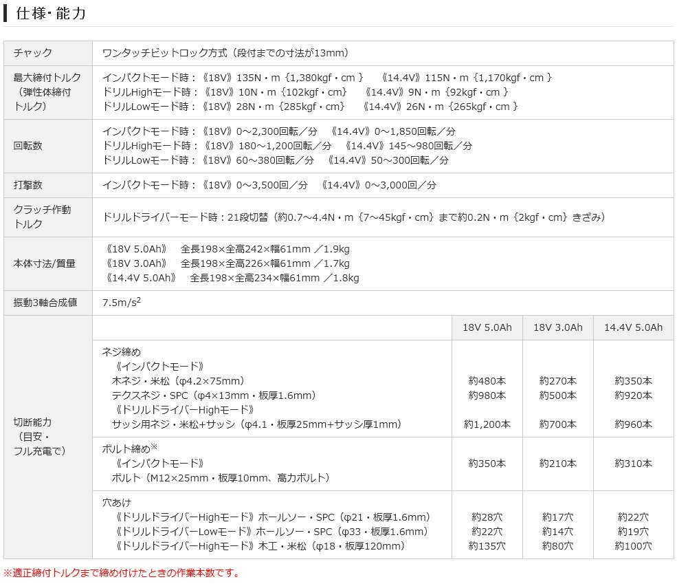 パナソニック Panasonic 充電マルチインパクトドライバー (黒) 本体のみ EZ75A9X-B