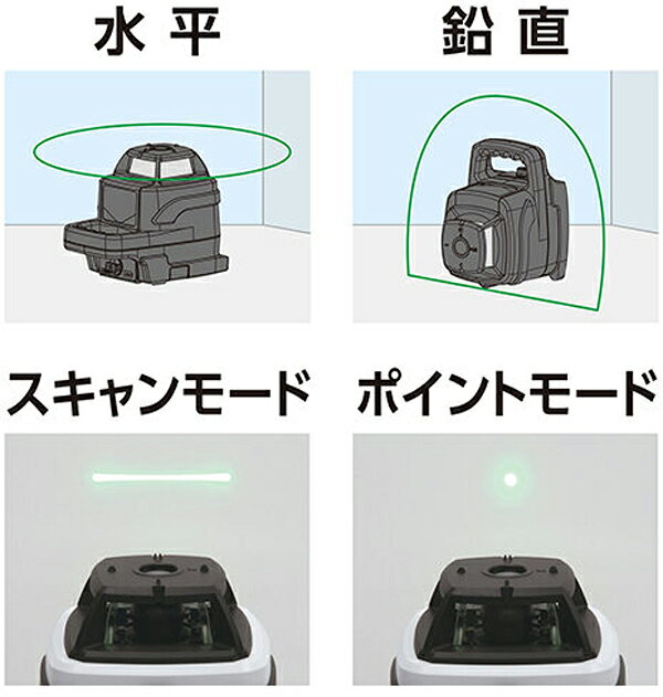 【レーザーセール】シンワ測定 スピニングレーザー HG HV-3グリーン デジタル受光...
