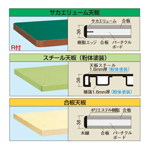 ���������ӡۡ�ľ���ʡۥ����� SAKAE ���̺����KW������ ��Ω�� ��������塼��ŷ�� 1200��800��740 �����ܥ꡼ KWF-128I