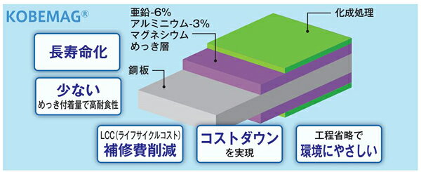 【送料別途】【直送品】サカエ SAKAE 高耐食性めっき中量棚 (300kg/段・連結・5段) 間口1800×奥行630×高さ1800mm MB-1745R 2