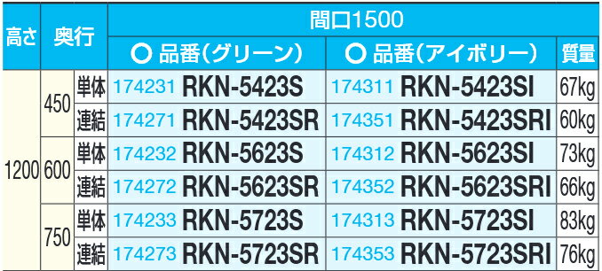 ���������ӡۡ�ľ���ʡۥ����� SAKAE RK��å�����ê������(Ϣ��/3��) W1500��D600��H1200 ���꡼�� RKN-5623SR