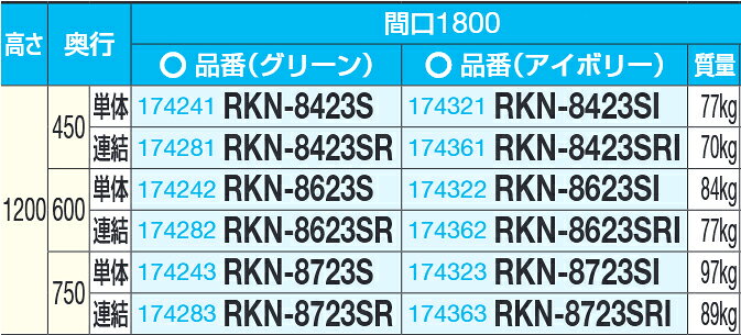 KanamonoYaSan KYSの【送料別途】【直送品】サカエ SAKAE RKラック傾斜棚タイプ(連結/3段) W1800×D750×H1200 グリーン RKN-8723SR｜アングル3